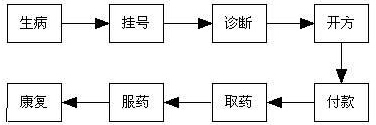 六西格瑪管理中的流程是什么意思