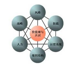 企業如何建立健全有效的六西格瑪激勵機制