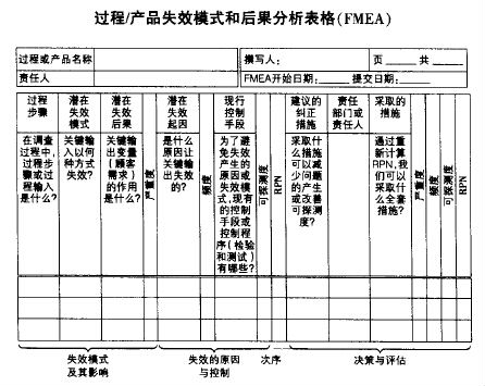 六西格瑪測(cè)量階段的幾種工具