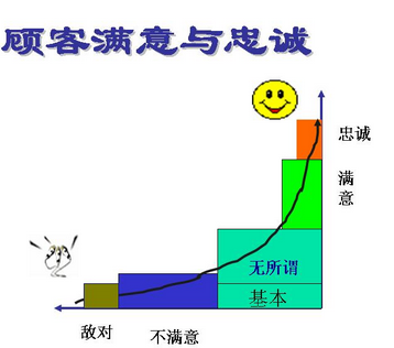 六西格瑪測(cè)量階段的一些相關(guān)指標(biāo)