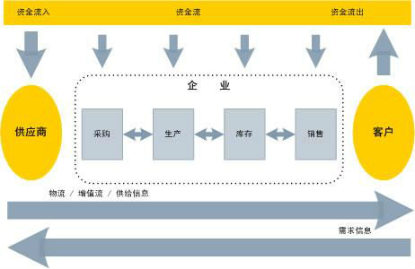 我國企業(yè)引入六西格瑪還需加強這幾方面問題