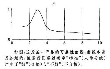 在六西格瑪眼中，缺陷無處不在