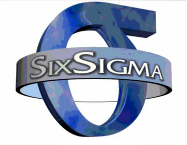 QC小組活動(dòng)與6 sigma管理的對(duì)比分析