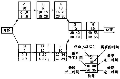什么是六西格瑪項(xiàng)目跟蹤