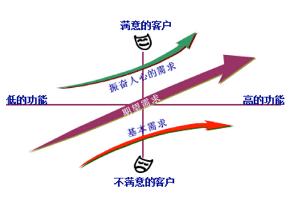 6 SIGMA項(xiàng)目選擇來源及原則有哪些