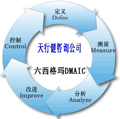 六西格瑪DMAIC的流程、作用、應(yīng)用和案例（詳細(xì)版）