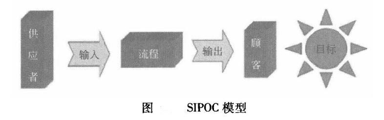 六西格瑪SIPOC方法內(nèi)容、優(yōu)點(diǎn)、繪制步驟和指導(dǎo)意義