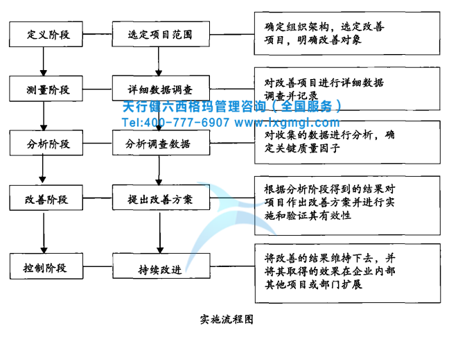 如何在印刷包裝企業實施精益六西格瑪管理   