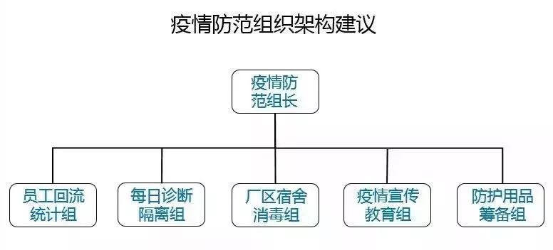 企業(yè)如何運(yùn)用QC質(zhì)量工具做好疫情防控？